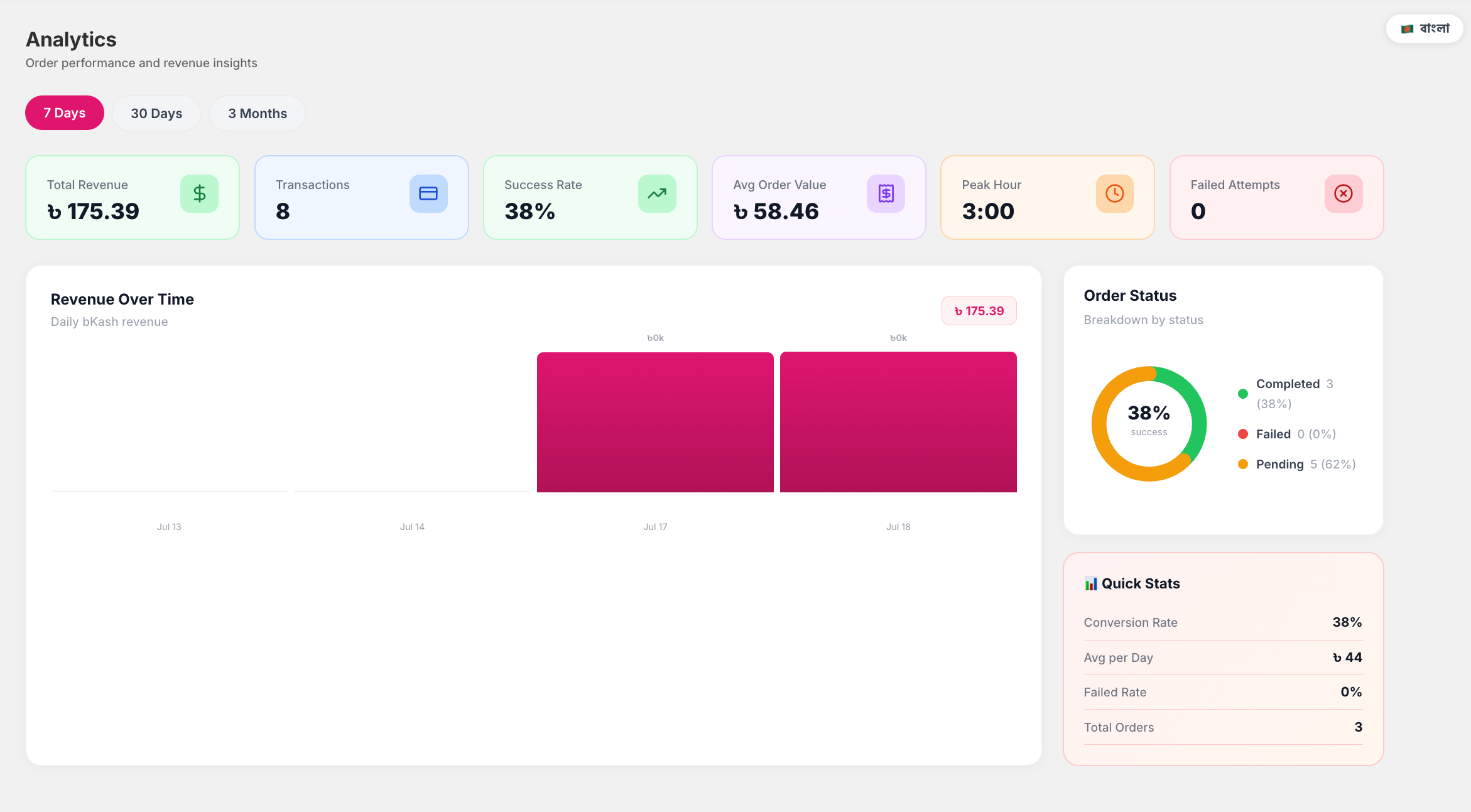 BD Pay Link — Analytics